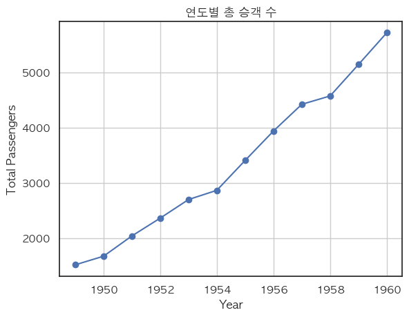 [Python] 전처리 3주차 숙제