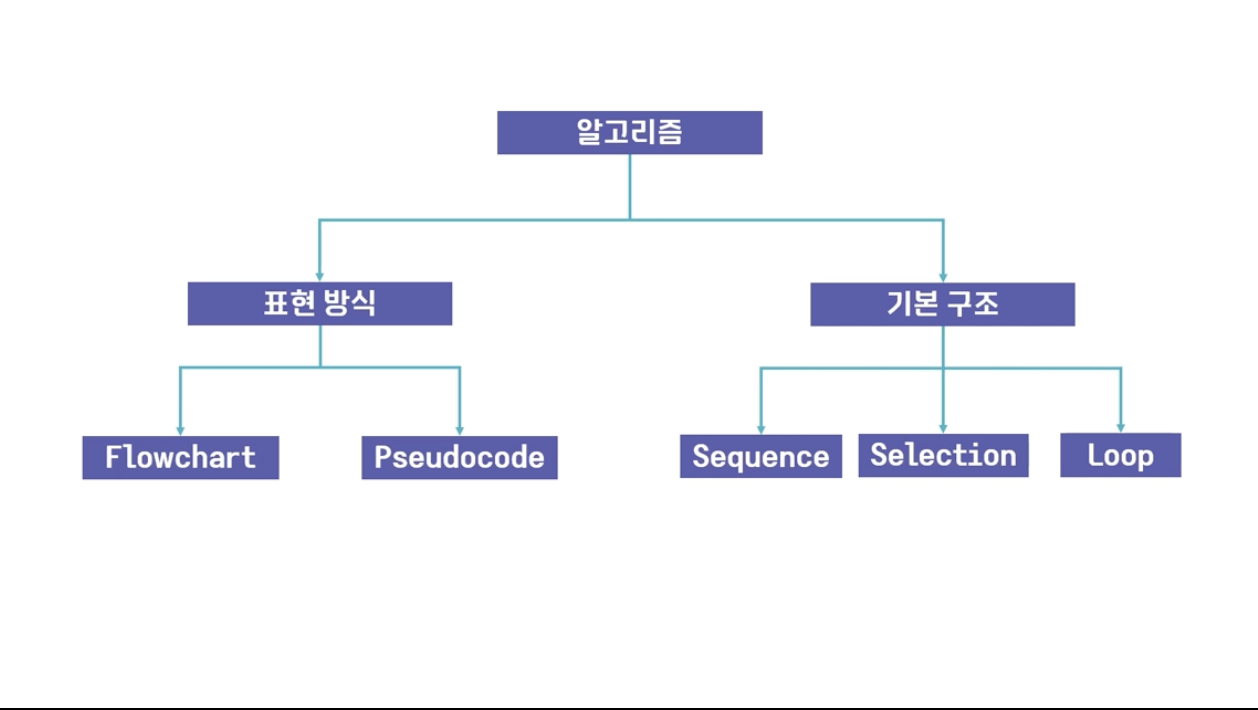 알고리즘