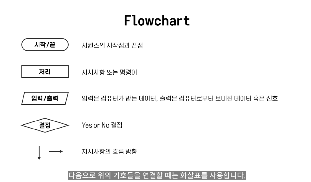 플로우차트 표현법