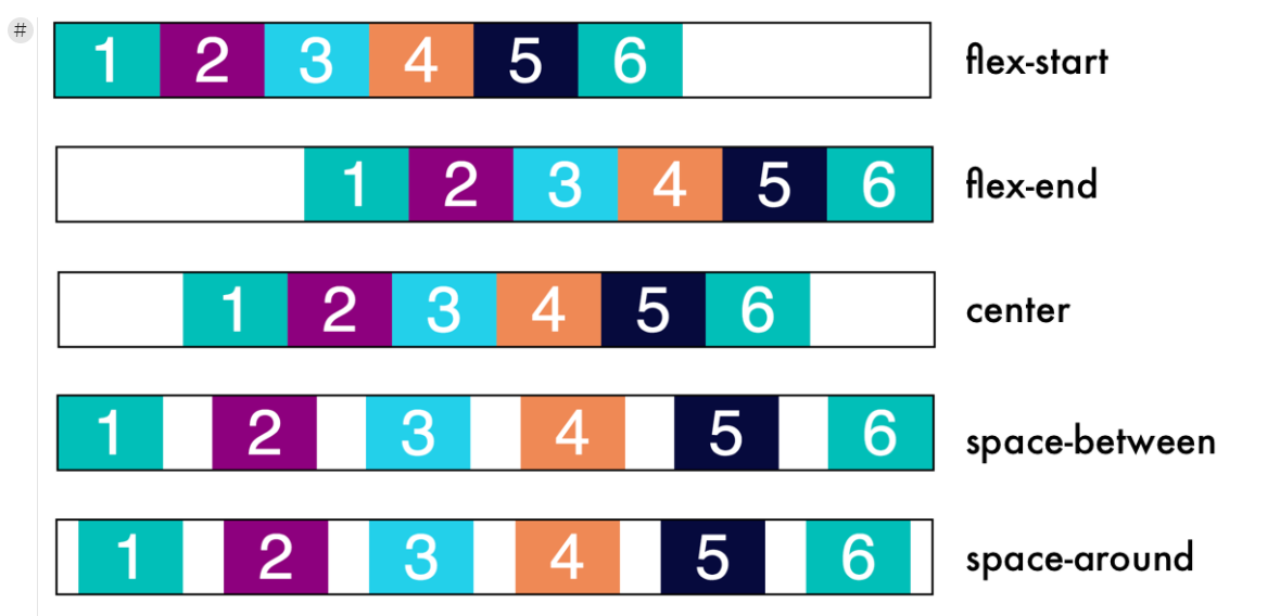 CSS