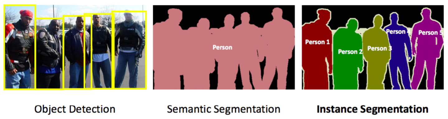 Instance segmentation 예시