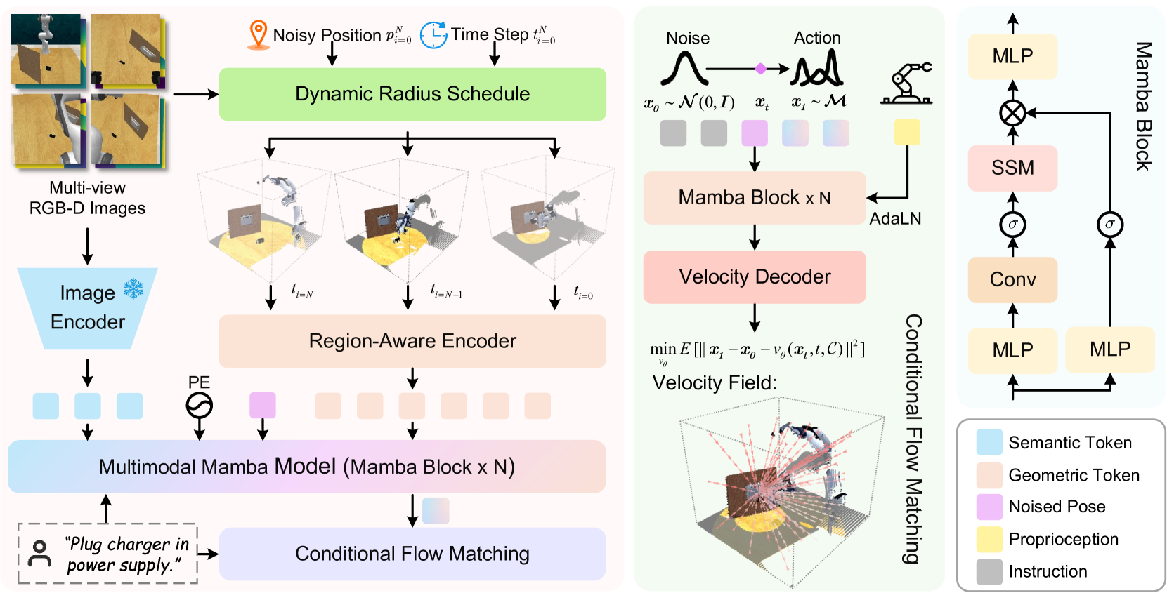 https://arxiv.org/html/2506.16201v1/x2.png