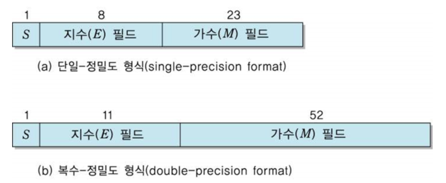 [Java의 정석] 2장 변수