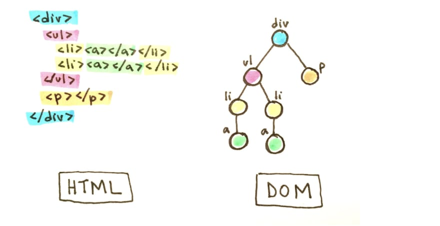 Find DOM Objects by Text Content JavaScript  Chrome Extension Techniques - DOM(Document Object Model)