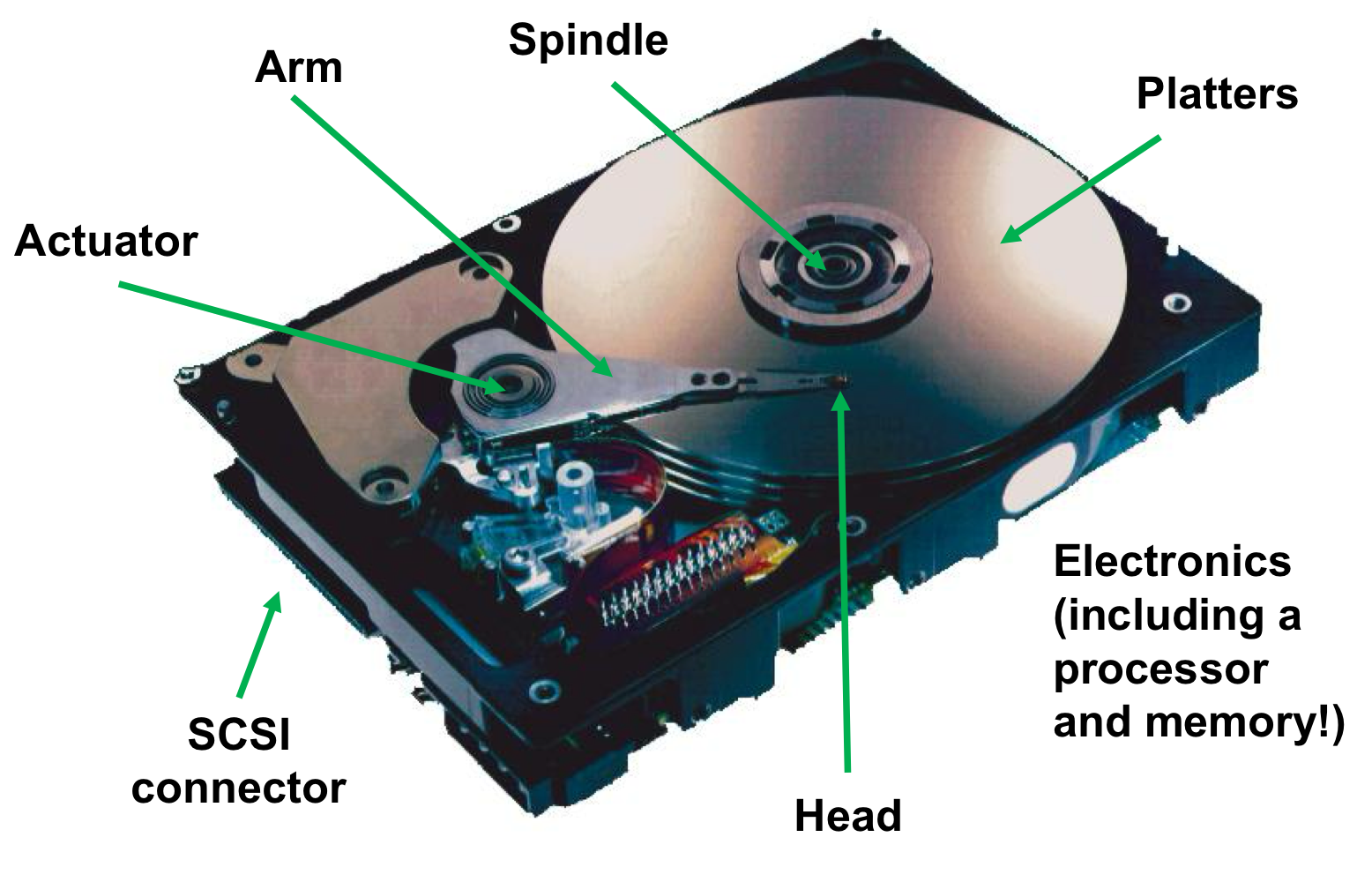 운영체제 - Hard Disk Drives