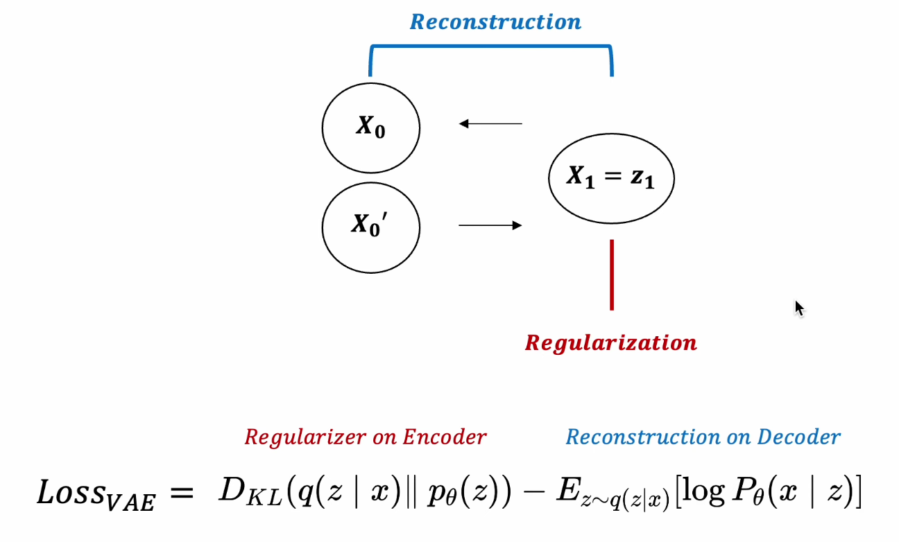 [Youtube Paper Review] Denoising Diffusion Probabilistic Models(DDPM)