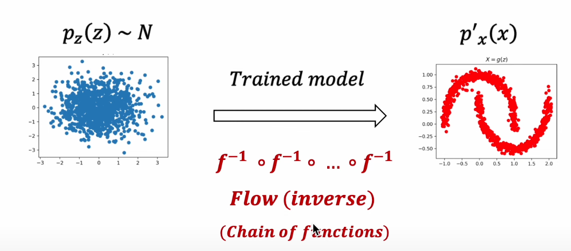 [Youtube Paper Review] Denoising Diffusion Probabilistic Models(DDPM)