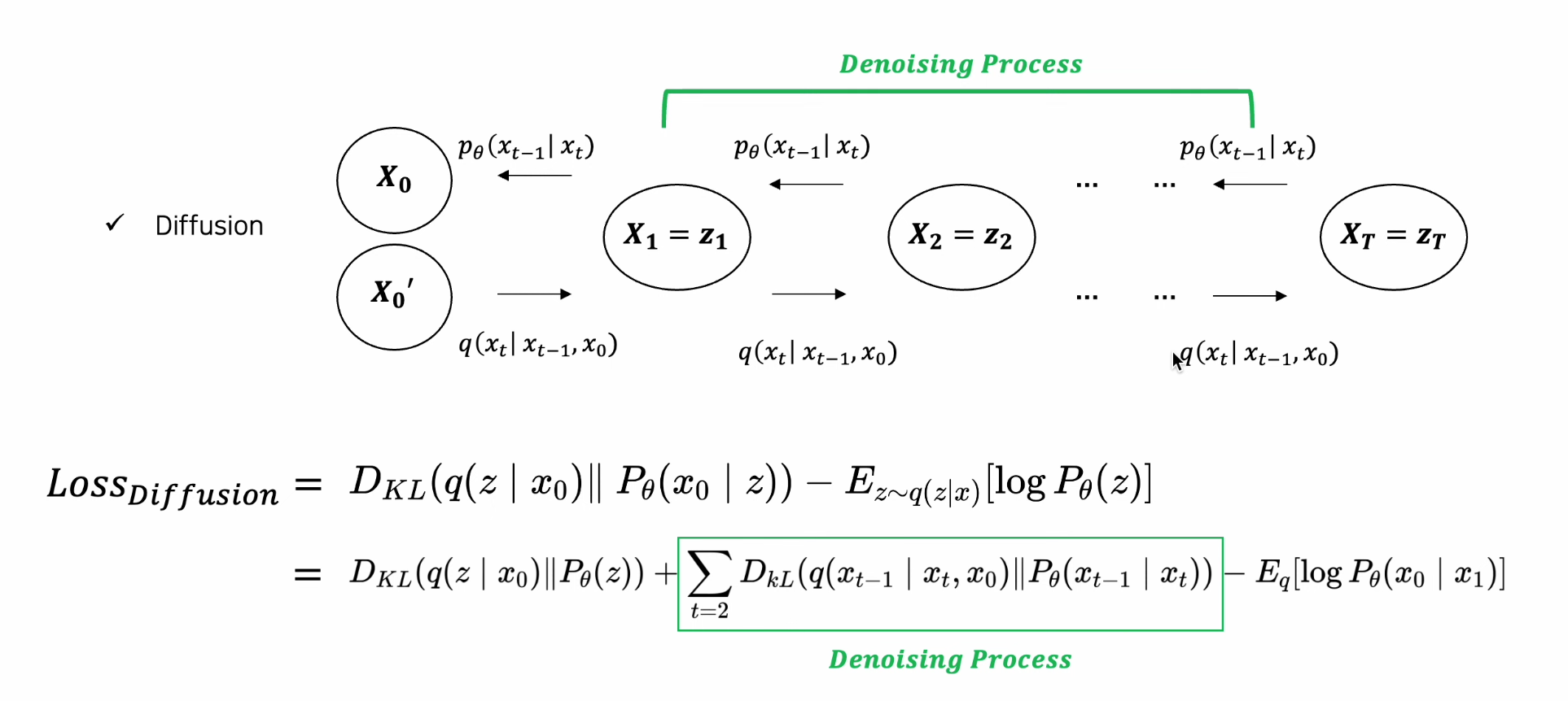 [Youtube Paper Review] Denoising Diffusion Probabilistic Models(DDPM)