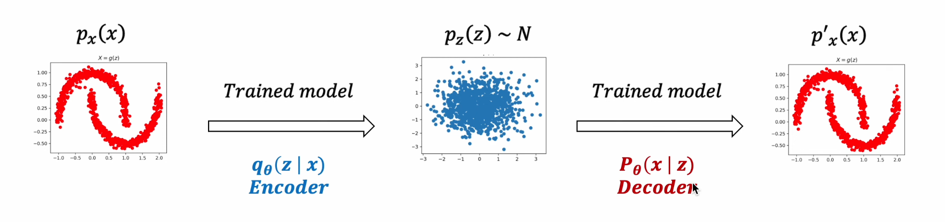 [Youtube Paper Review] Denoising Diffusion Probabilistic Models(DDPM)