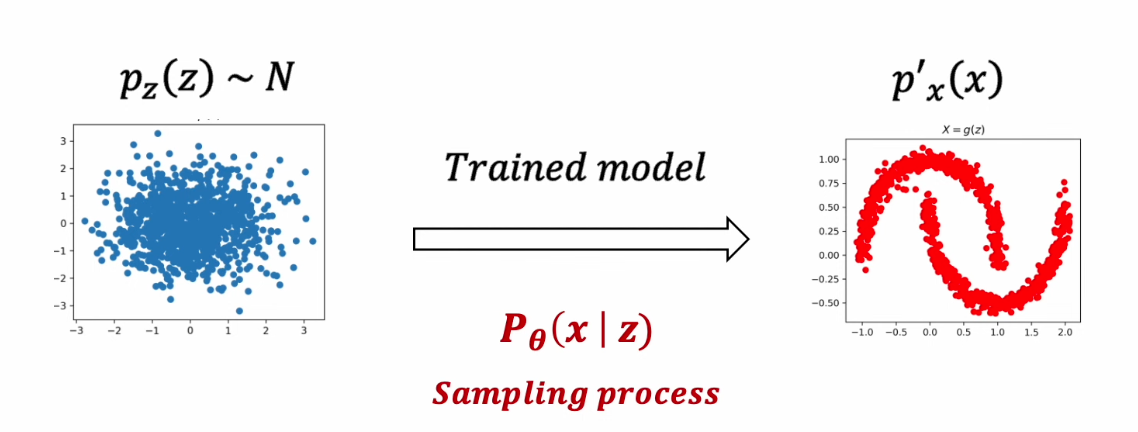 [Youtube Paper Review] Denoising Diffusion Probabilistic Models(DDPM)