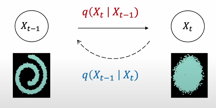 [Youtube Paper Review] Denoising Diffusion Probabilistic Models(DDPM)