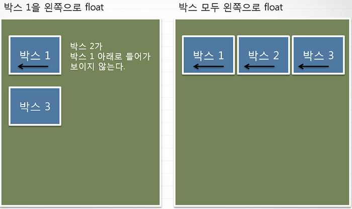 [TIL] CSS {position : display : float} 정리하기