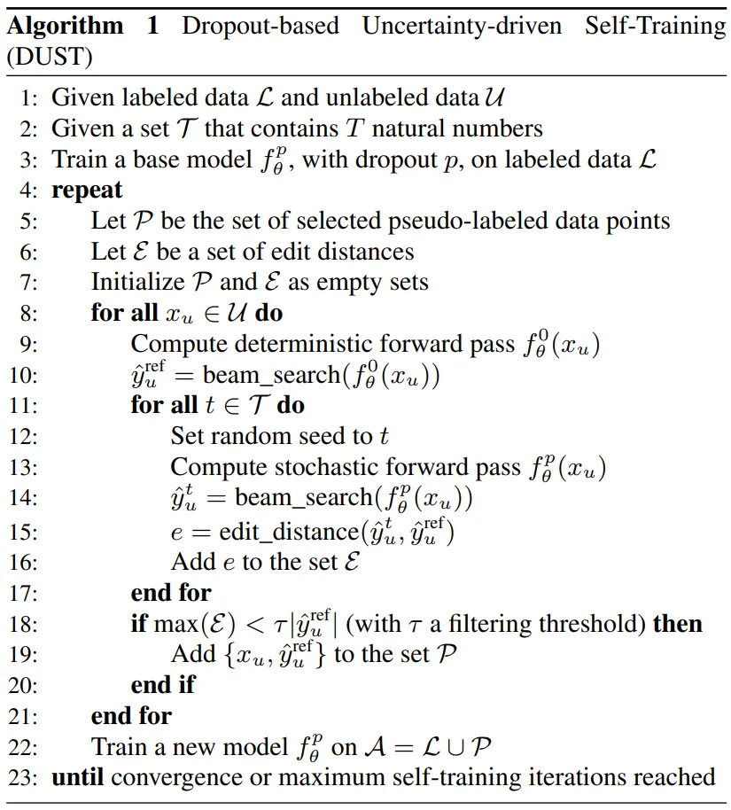 Unsupervised domain adaptation for speech recognition via uncertainty ...