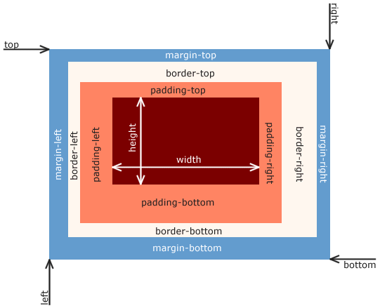 HTML/CSS 8.CSS Box Model / Display / Position / Float