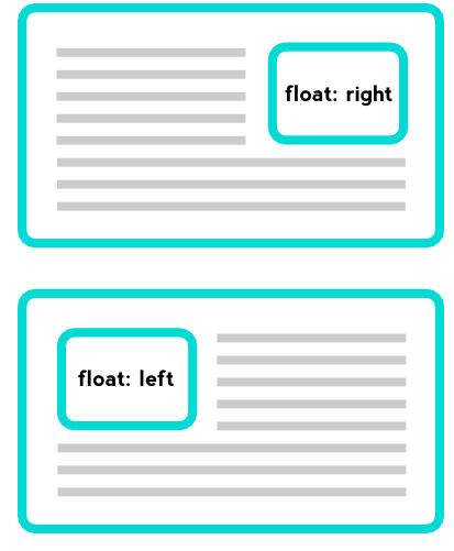 HTML/CSS 8.CSS Box Model / Display / Position / Float