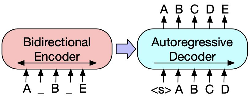 [NLP] Encoder-Decoder Model