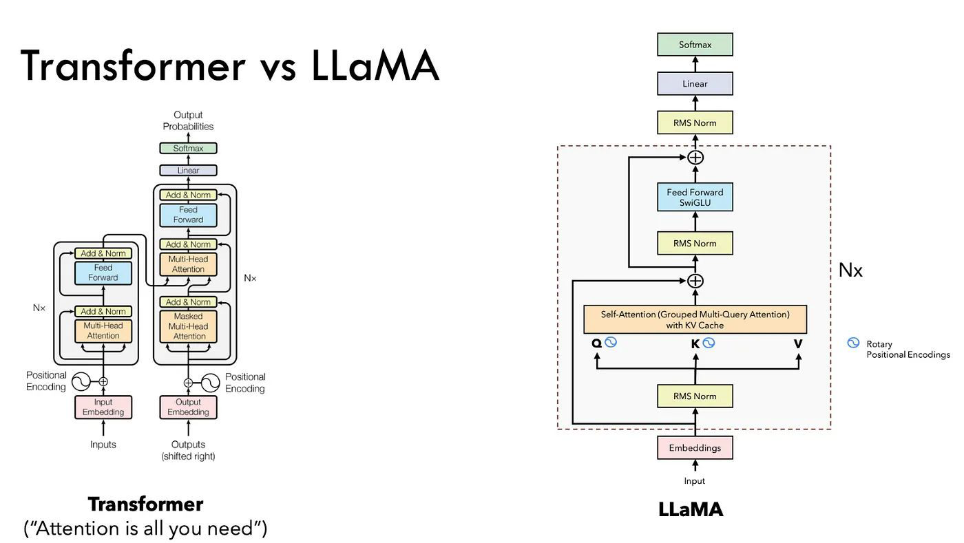 [NLP] Decoder-Only Model, LLaMA