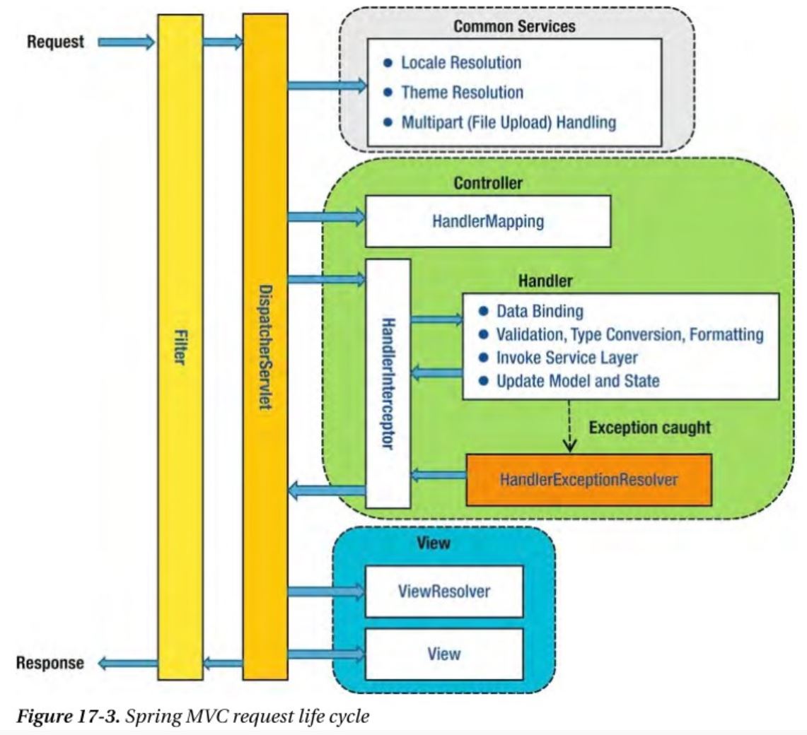 java.io.UnsupportedEncodingException : Unsupported Encoding UTF - 8 에러