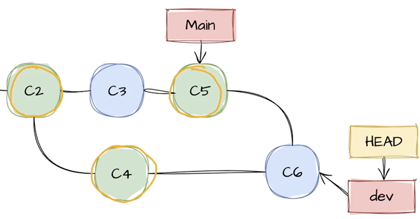[Part 02] Git - 6