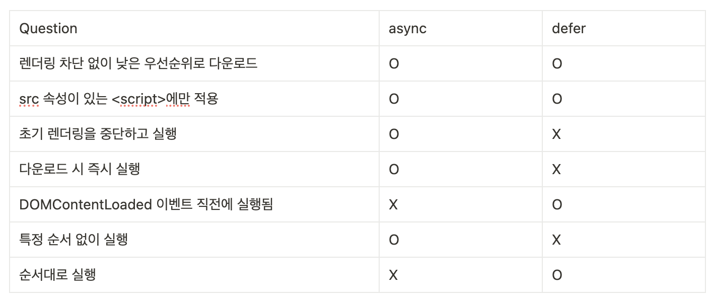 script-dif-table