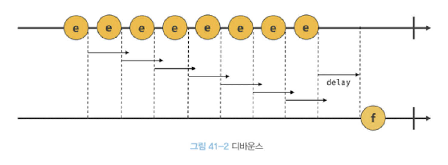 Debounce 관련된 사진