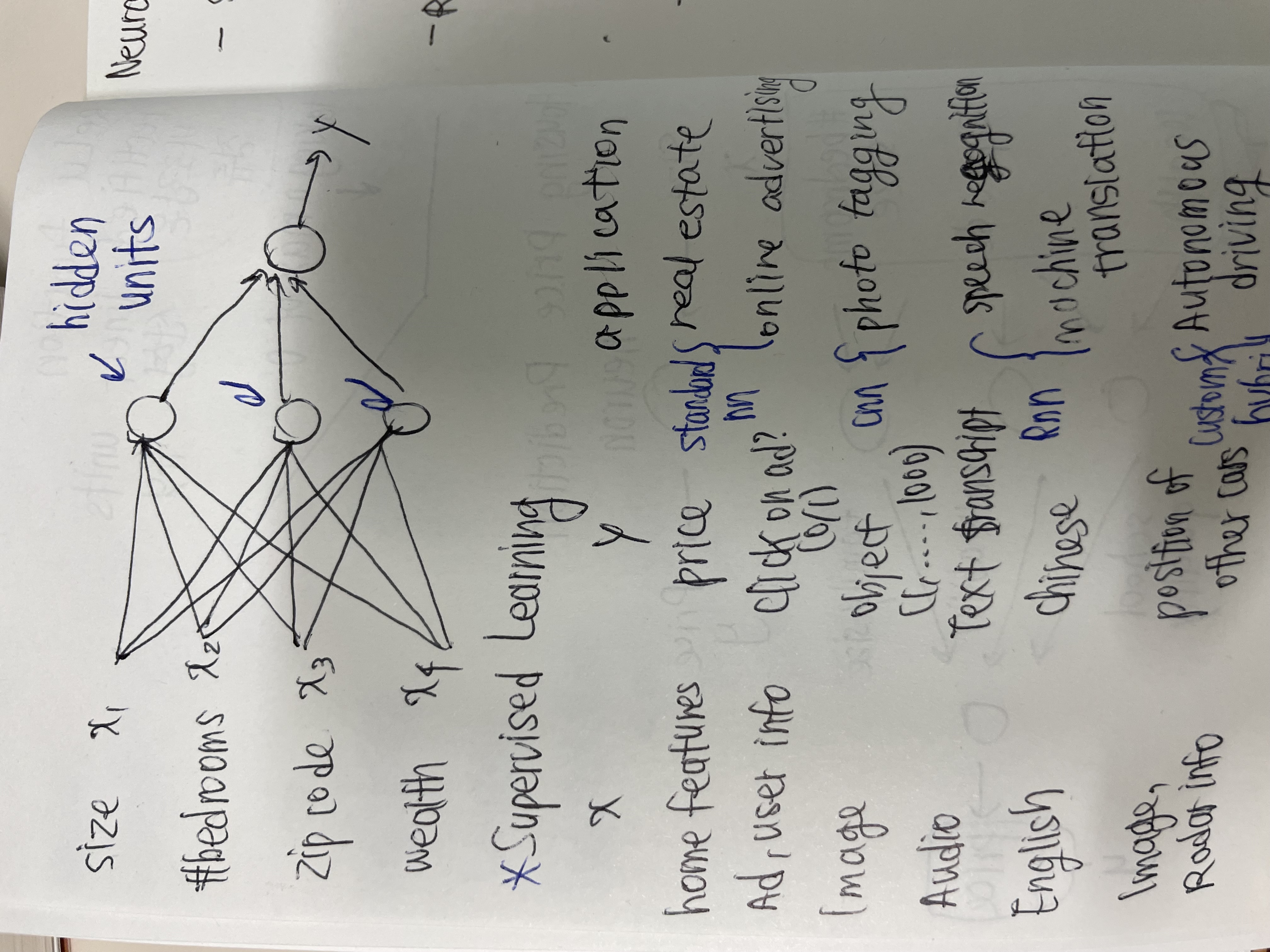 Introduction to Deep Learning week1