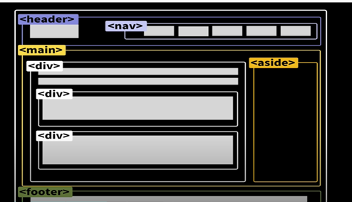 html - Semantic Tag & Web