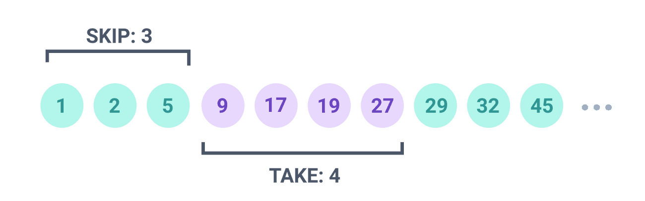 TIL116. Django ORM: Offset 기반 Pagination & Cursor 기반 Pagination