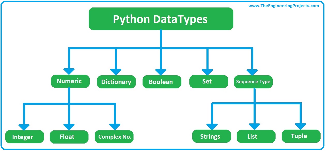 Is Dictionary A Data Type In Python