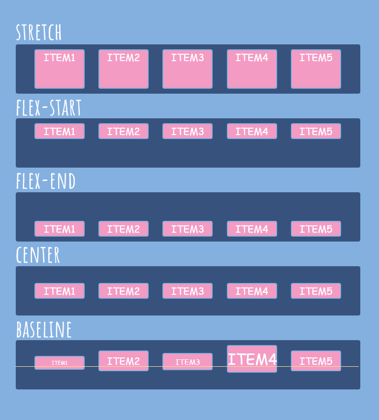 TIL13. CSS : container에 주는 flex 속성들