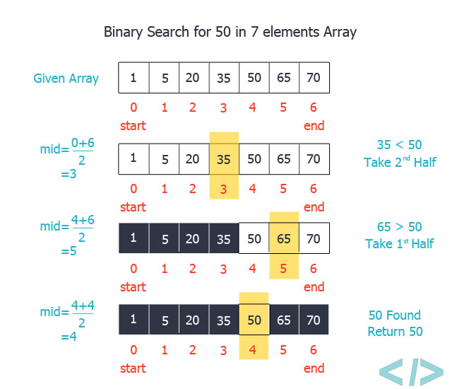 알고리즘 기초 - 선형 탐색(Sequential Search) & 이진 탐색(Binary Search)