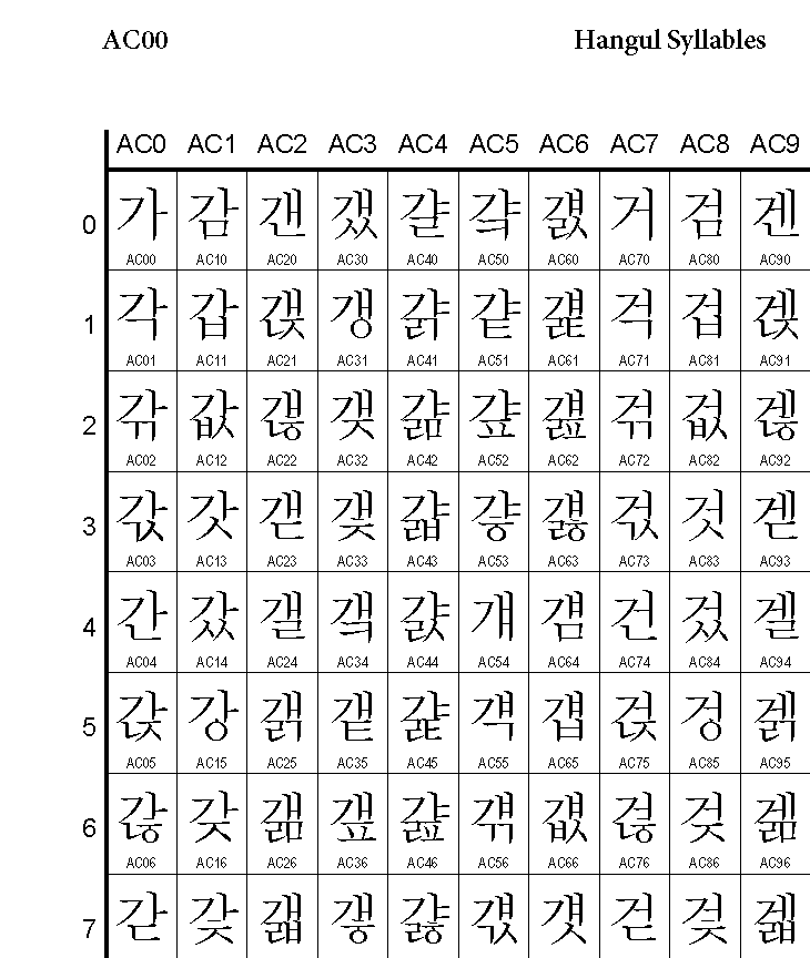 컴퓨터는 어떻게 문자를 다룰까?