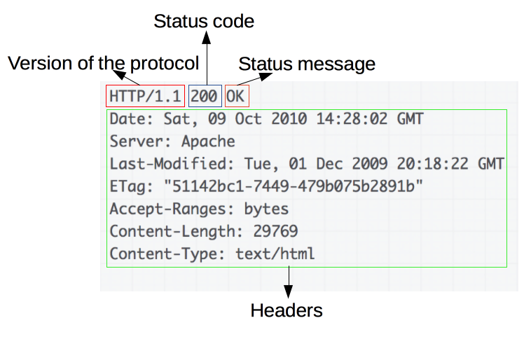 [Network] HTTP