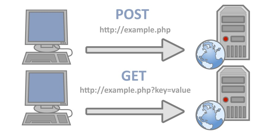 [HTTP][TIL] GET, POST과 데이터 흐름