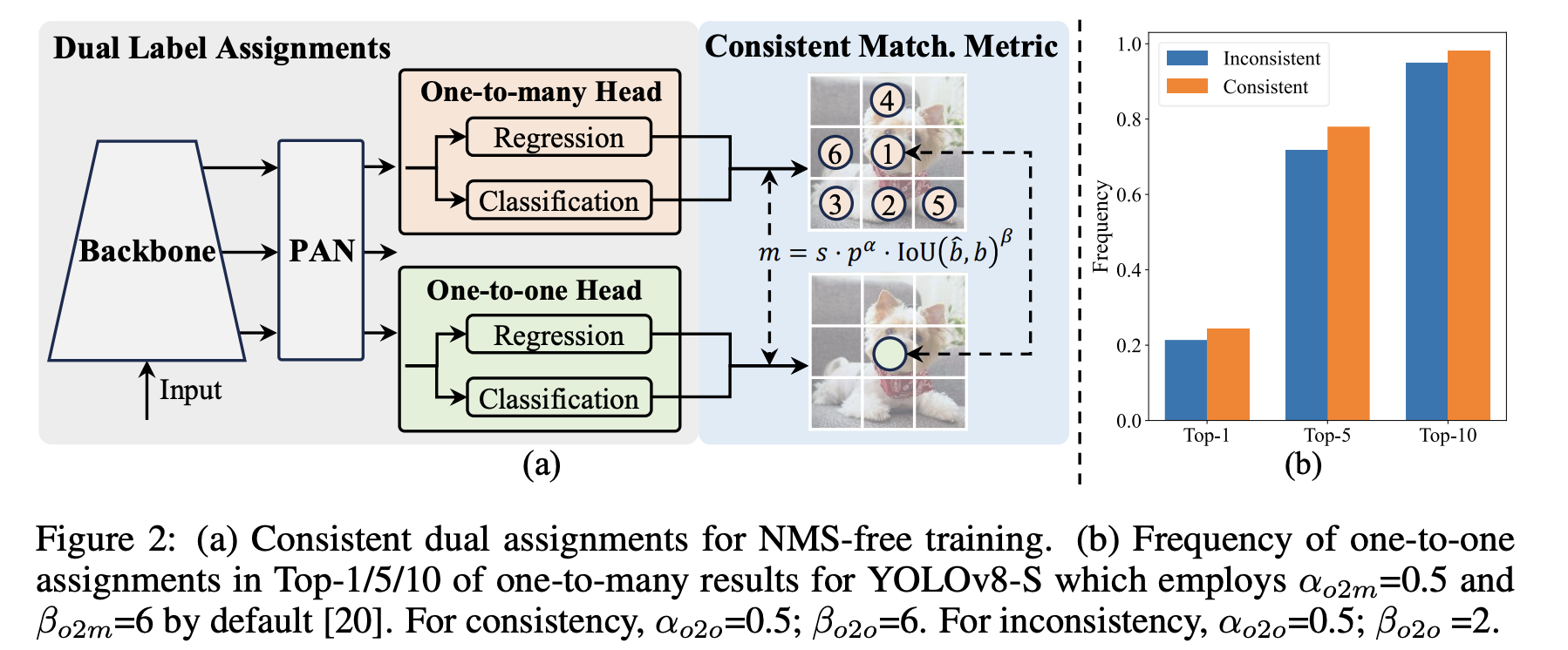 [간단리뷰] YOLOv10: Real-Time End-to-End Object Detection