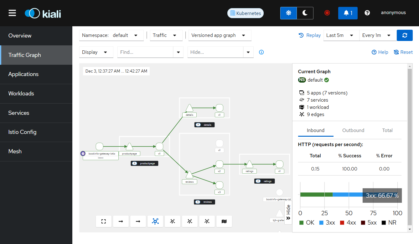 kiali_Traffic_graph_사진_