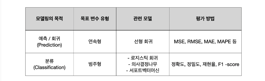  ML Multiple Linear Regression 