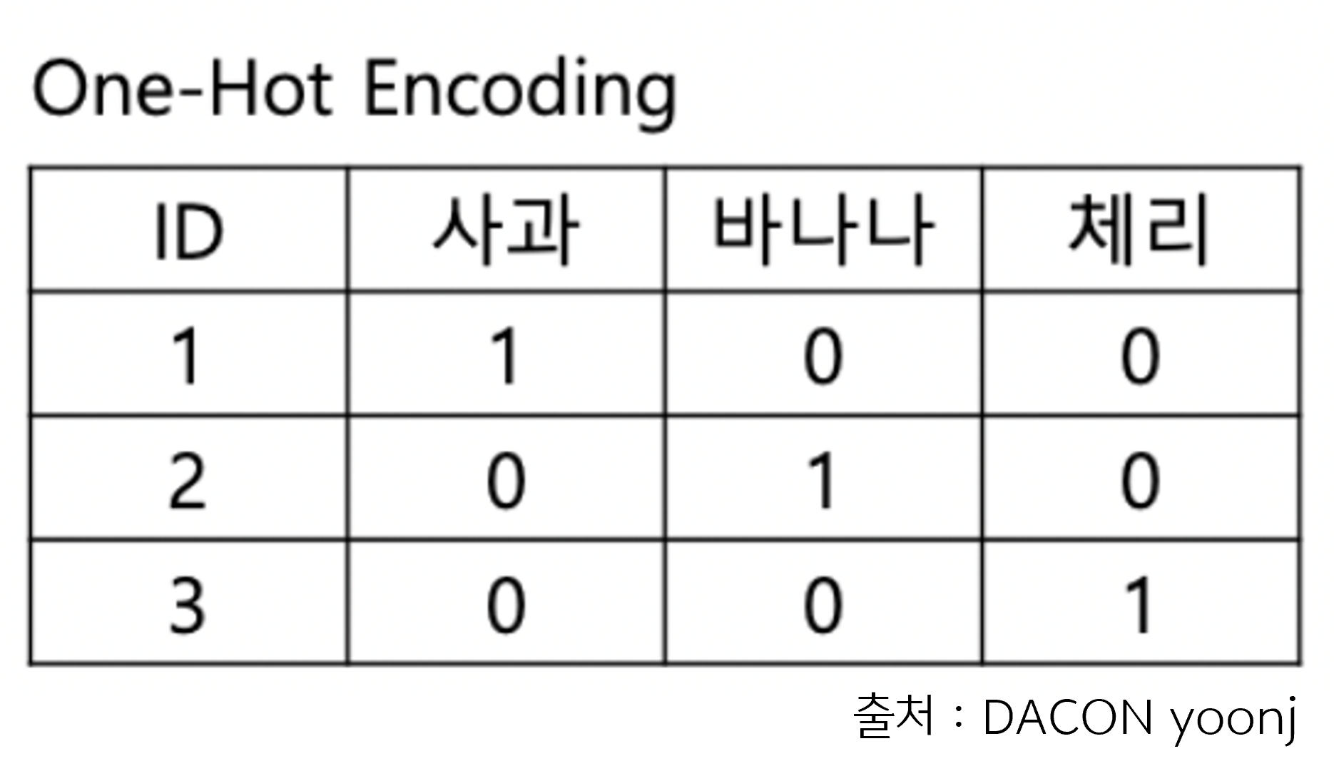  ML Multiple Linear Regression 
