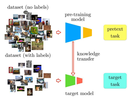 [논문 정리] A Simple Framework for Contrastive Learning of Visual ...