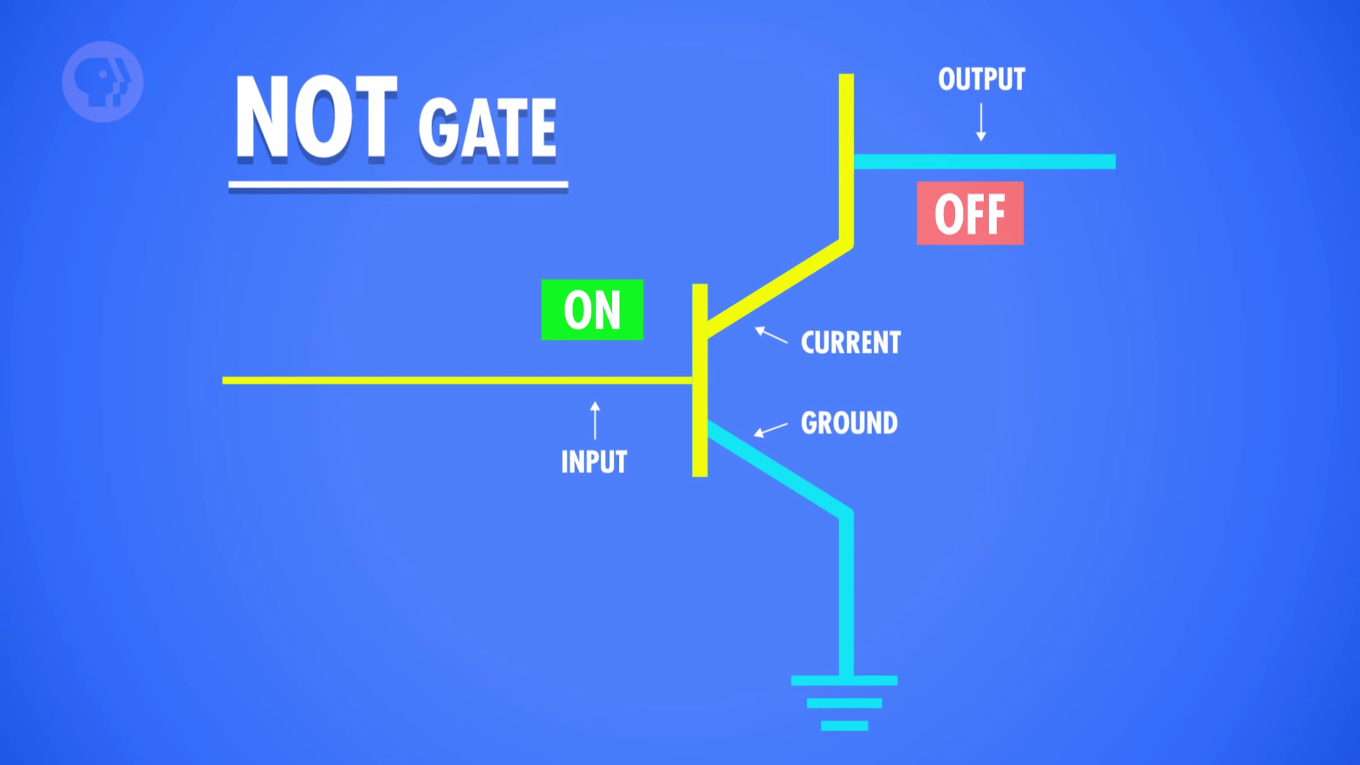 [CrashCourse CS] 3 Boolean Logic & Logic Gates