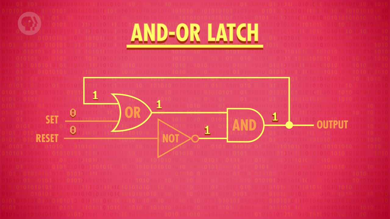 [CrashCourse CS] 6 Registers and RAM