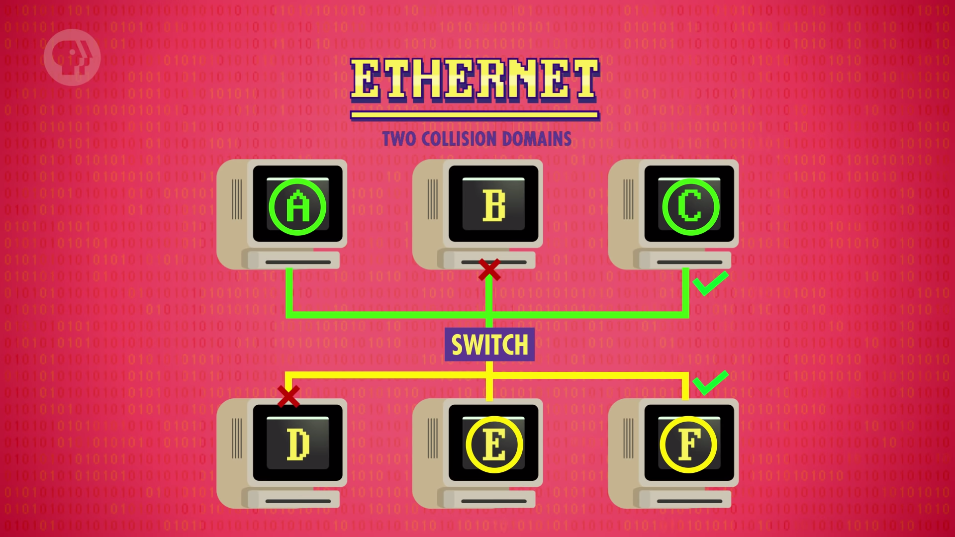 [CrashCourse CS] #28 Computer Networks