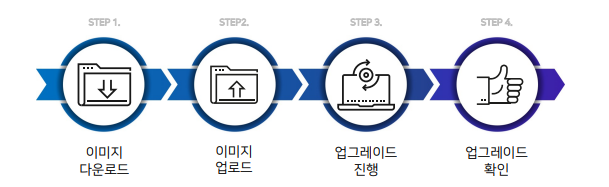 업그레이드 순서