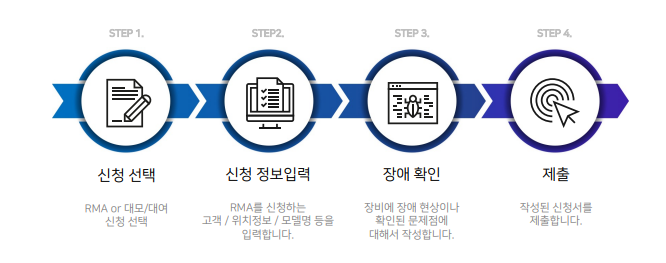 RMA 신청