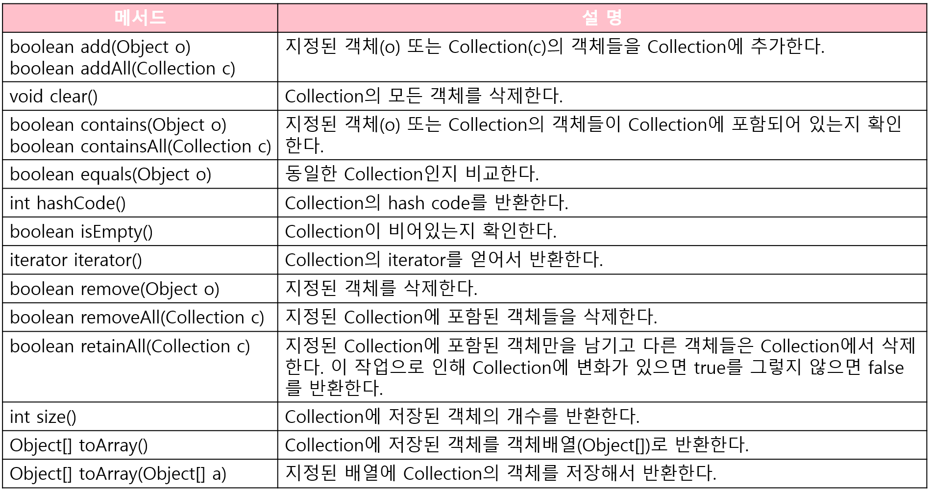 Collection인터페이스에 정의된 메서드