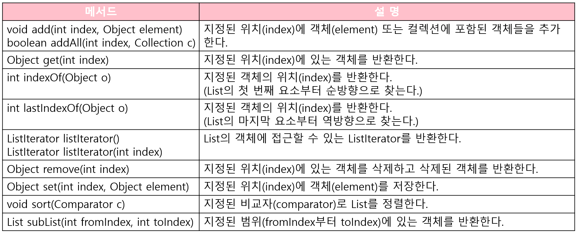 List 인터페이스의 메서드
