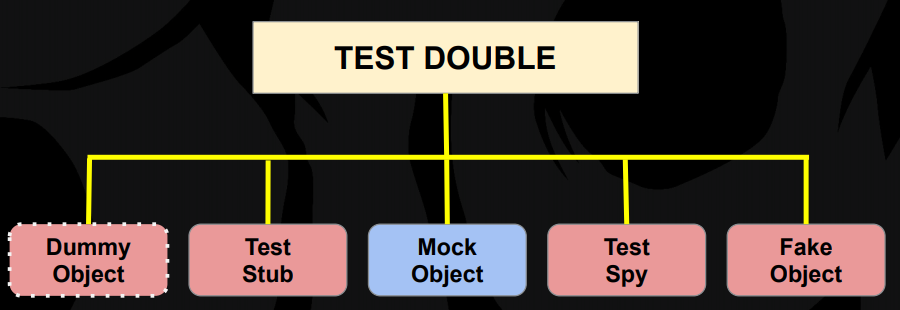 [RealCoding] Software Testing