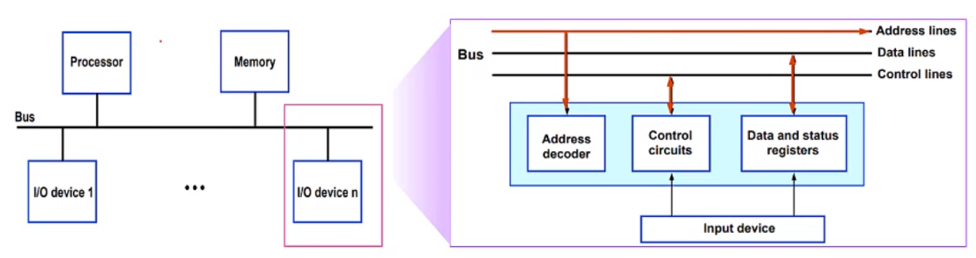 2. Bare Metal Embedded System Programming