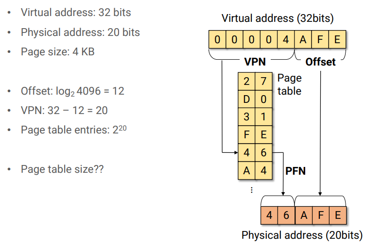 [OS] Paging and Page Tables