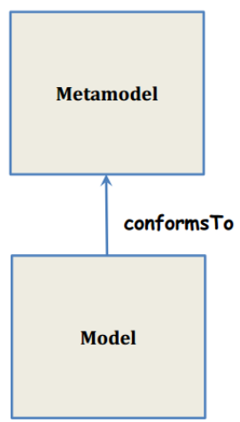 Autosar Meta Model 8. Introduction to AUTOSAR